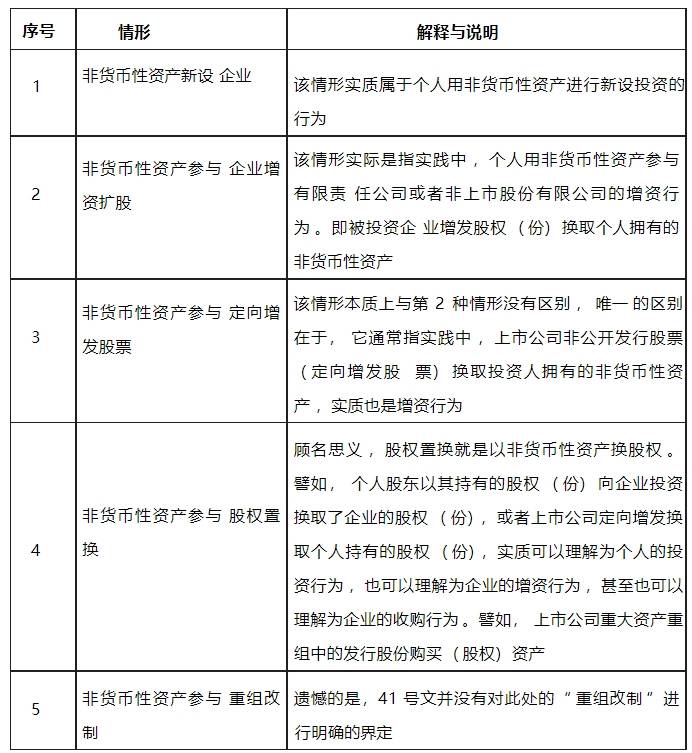 非货币性资产投资的个人所得税实务
