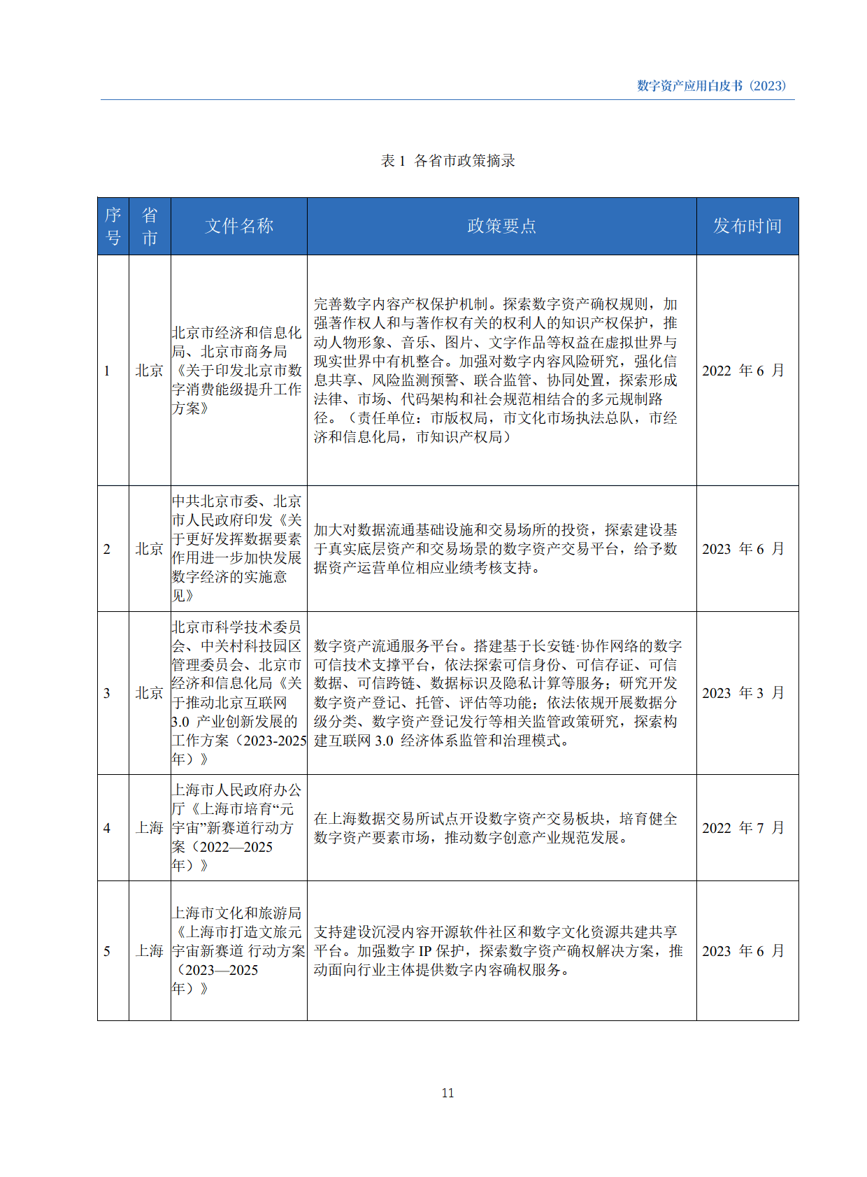 数字资产应用白皮书2023