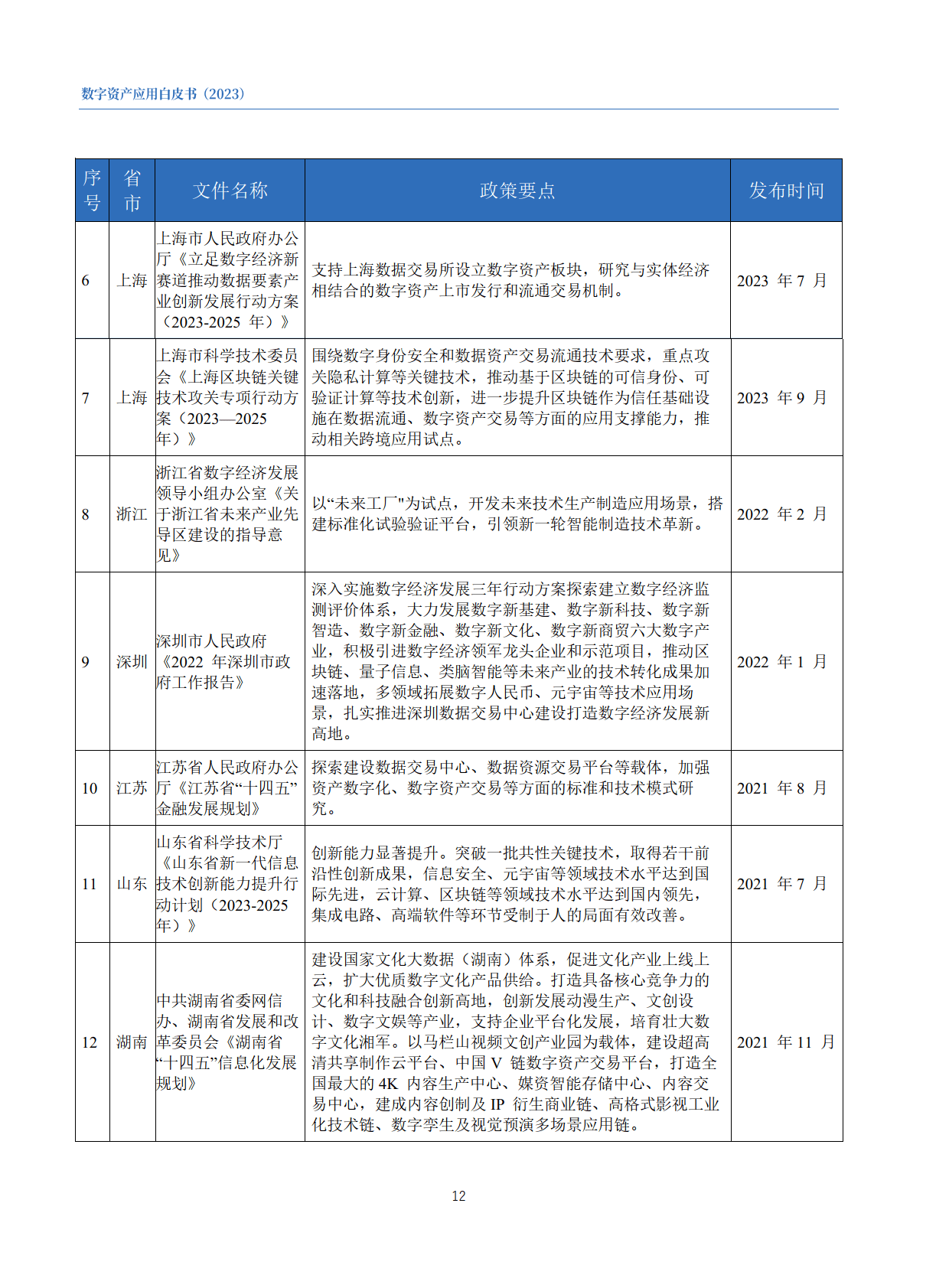 数字资产应用白皮书2023