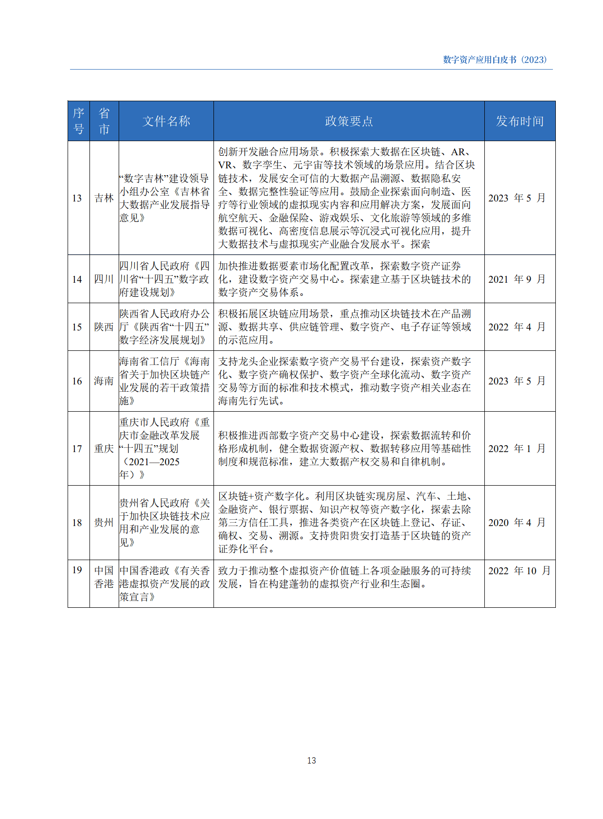 数字资产应用白皮书2023