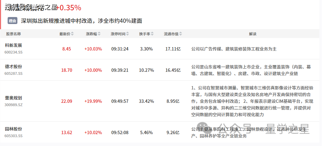1月8日复盘 | 弱势行情资金抱团高标，机器人逆势演涨停潮，数字货币盘中异动