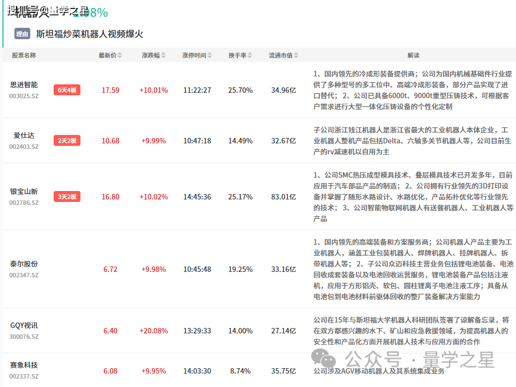 1月8日复盘 | 弱势行情资金抱团高标，机器人逆势演涨停潮，数字货币盘中异动