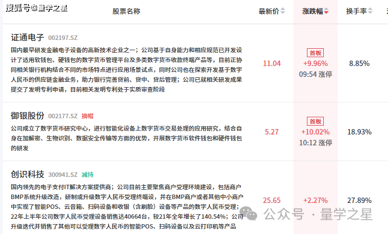 1月8日复盘 | 弱势行情资金抱团高标，机器人逆势演涨停潮，数字货币盘中异动