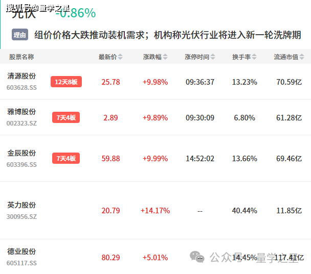 1月8日复盘 | 弱势行情资金抱团高标，机器人逆势演涨停潮，数字货币盘中异动