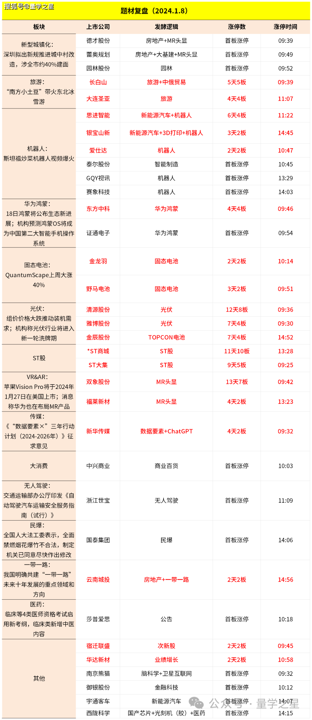 1月8日复盘 | 弱势行情资金抱团高标，机器人逆势演涨停潮，数字货币盘中异动