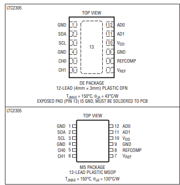 LTC2305HMS#PBF具 I2C 兼容型接口的双通道、12 位 ADC