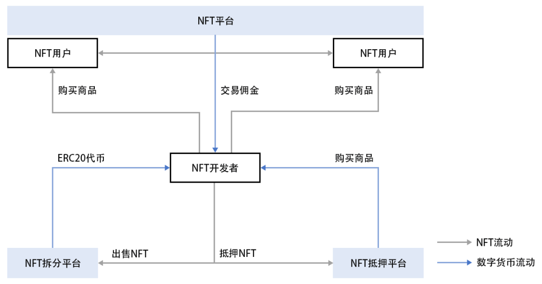 NFT电商模式：赋能品牌，打造数字资产交易平台