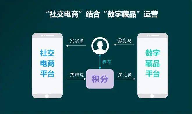 NFT电商：引领数字资产新时代，打造独特且强大的数字交易平台