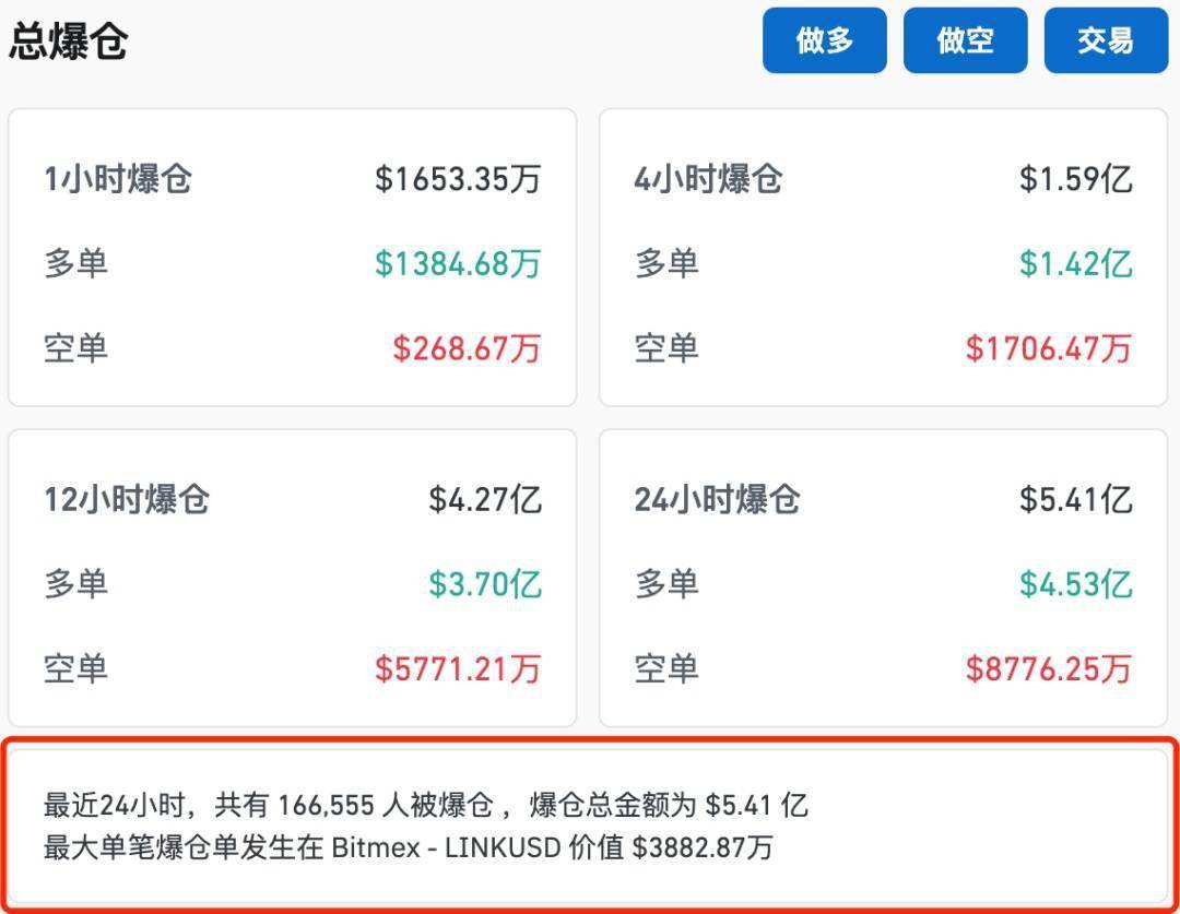 突发！比特币闪崩