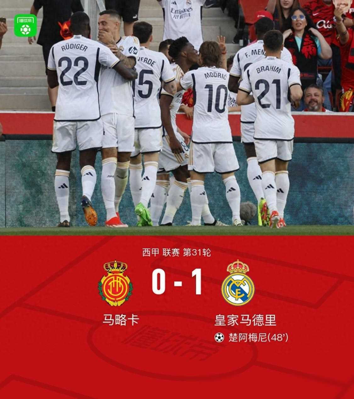 剑南春皇马领跑，楚阿梅尼轰世界波，马略卡憾负8分差距