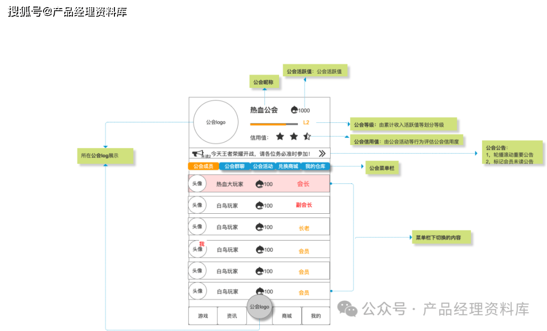 游戏装备交易社区APP系统Axure RP原型.rp